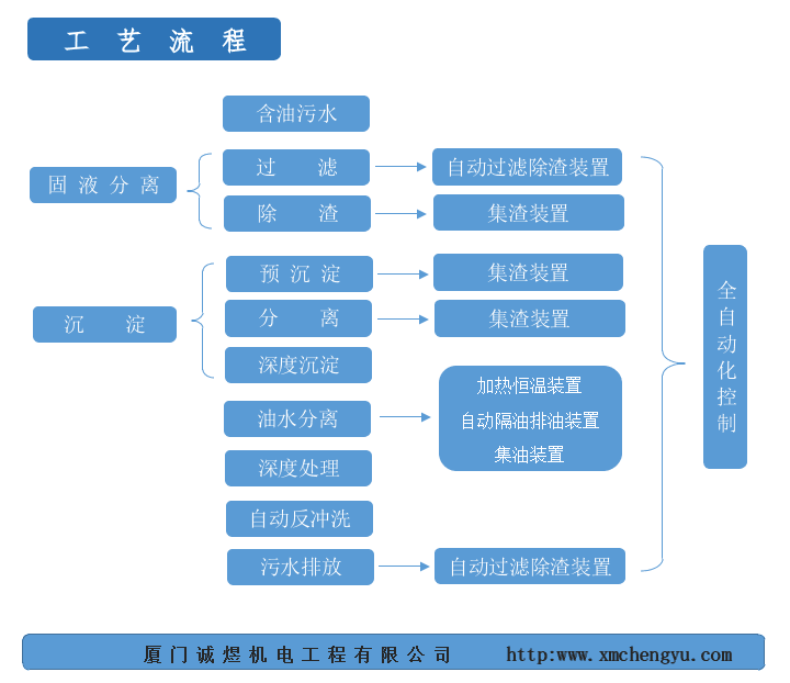 隔油设备.png